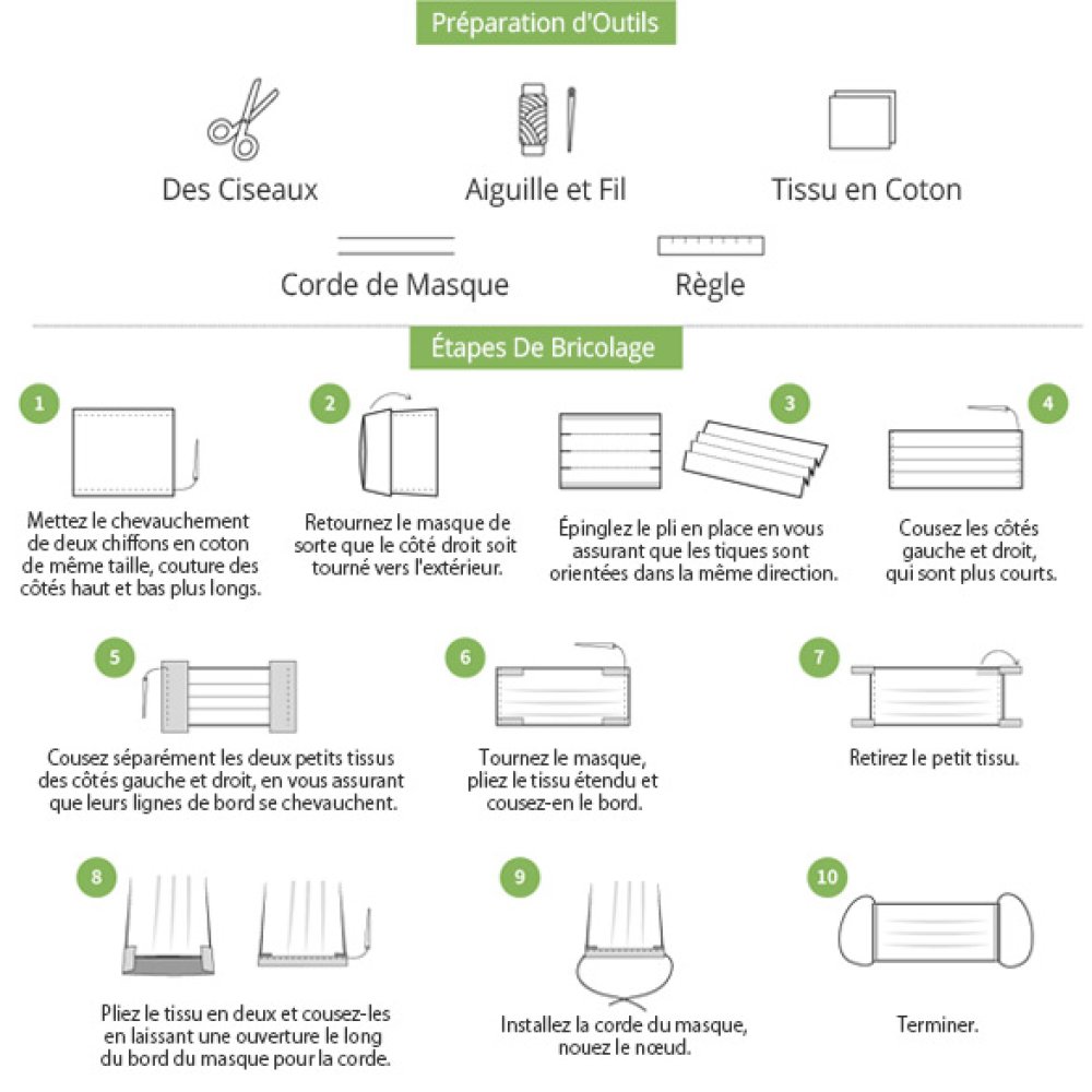 1 m&egrave;tre x 17.5 cm Tissu Non tiss&eacute; jetable tissus filtre N&deg;03