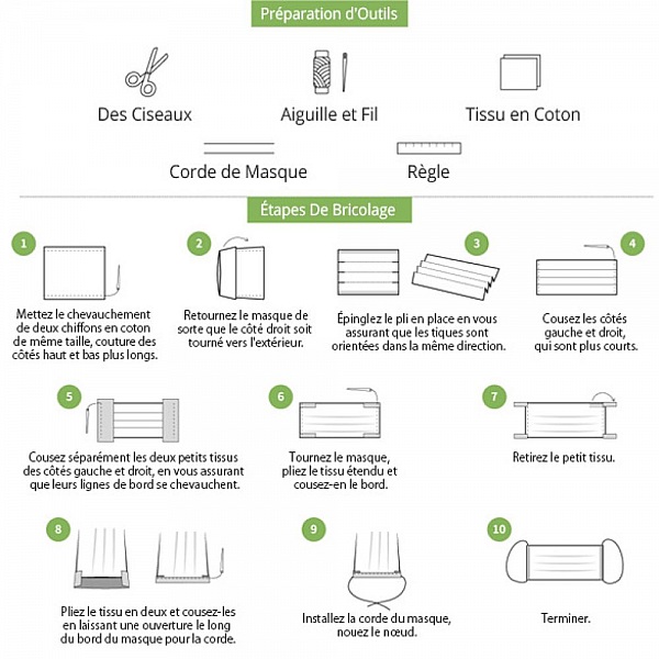 1 m&egrave;tre x 17.5 cm Tissu Non tiss&eacute; jetable tissus filtre N&deg;03