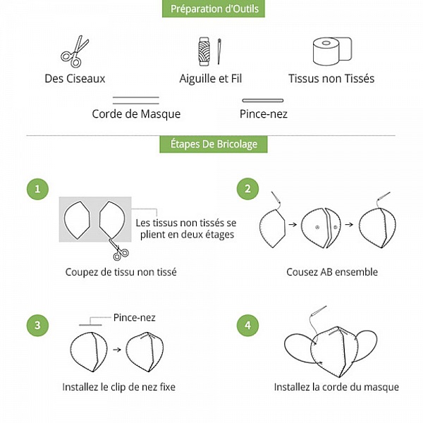 1 m&egrave;tre x 17.5 cm Tissu Non tiss&eacute; jetable tissus filtre N&deg;03