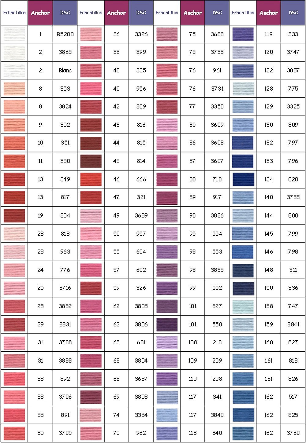 Fils &agrave; broder Anchor moulin&eacute; coloris 0159