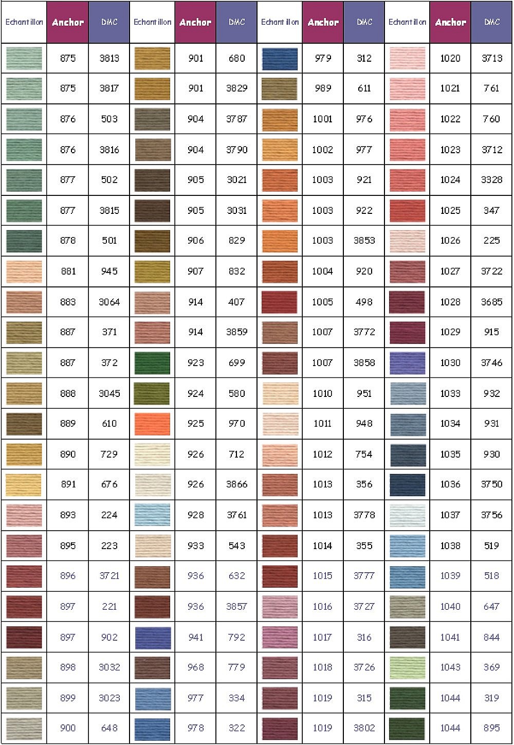 Fils &agrave; broder Anchor moulin&eacute; coloris 0906