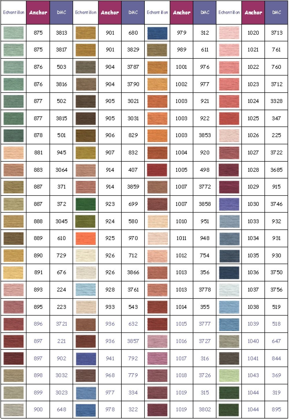 Fils &agrave; broder Anchor moulin&eacute; coloris 1001