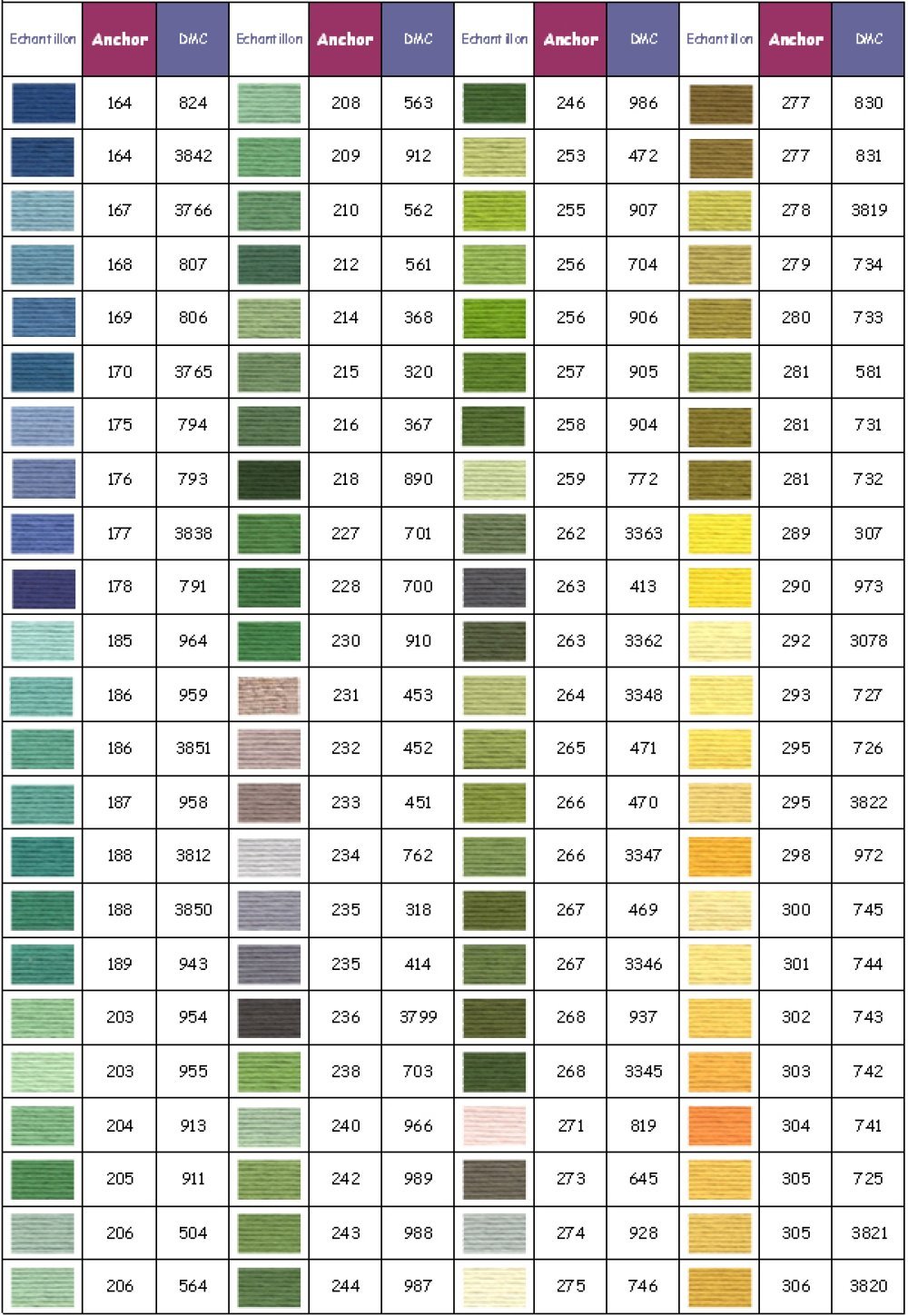 Fils &agrave; broder Anchor moulin&eacute; coloris 0211