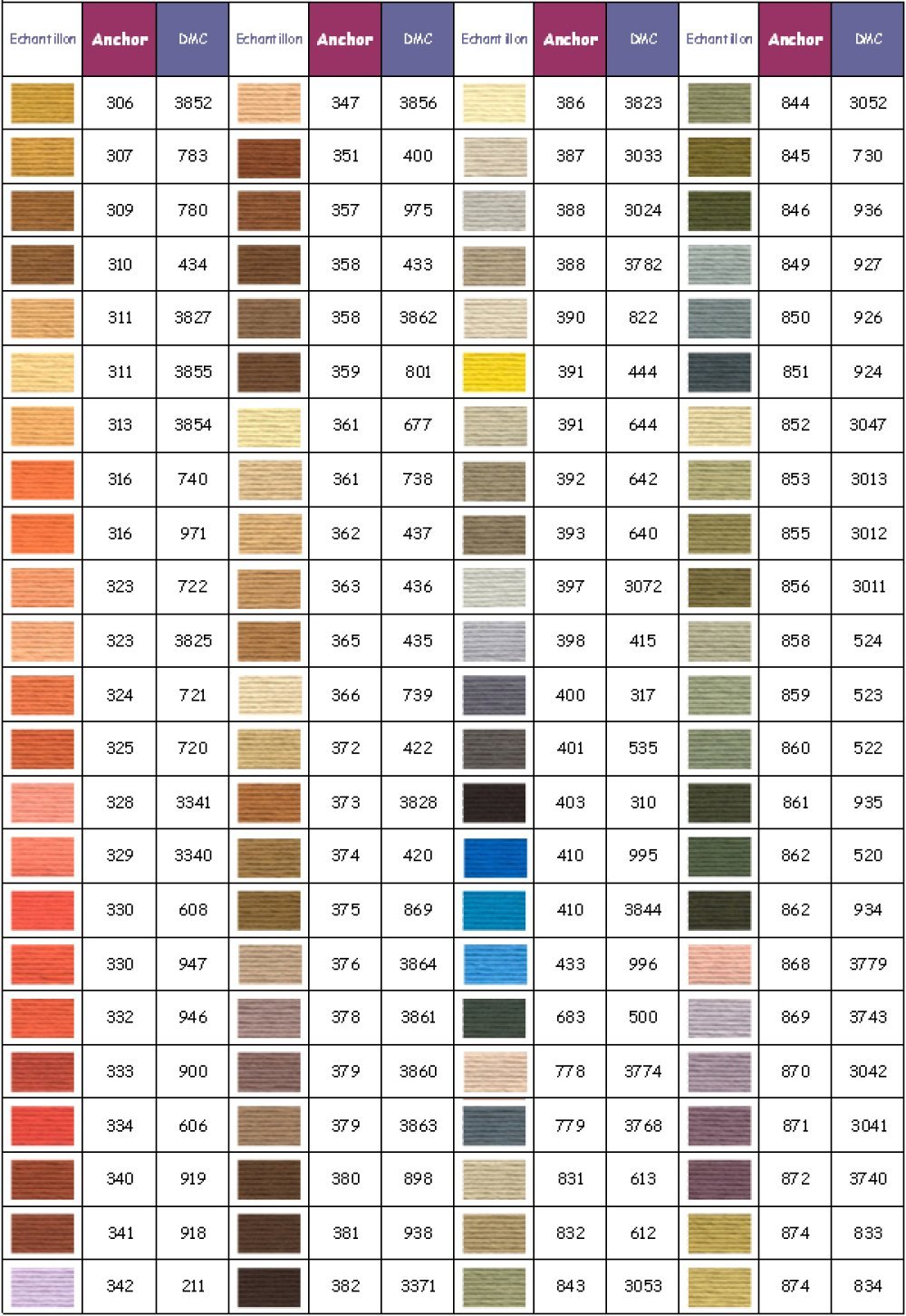 Fils &agrave; broder Anchor moulin&eacute; coloris 0379