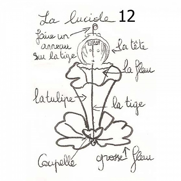 Kit Poup&eacute;e Luciole N&deg;12
